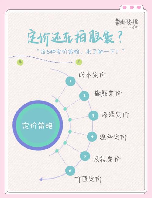 明码实价销售技巧-图2
