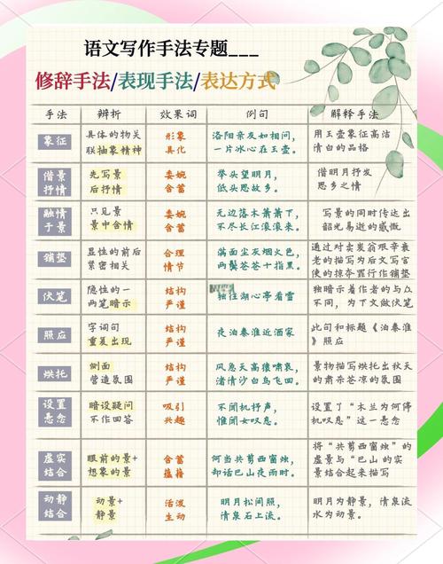 初中短文写作技巧有哪些？-图1