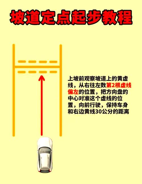 半坡停车技巧图解，新手如何一次成功？-图1