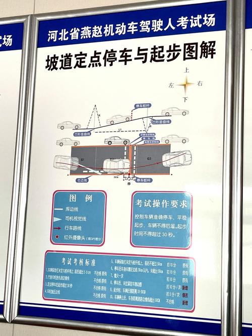 半坡停车技巧图解，新手如何一次成功？-图3