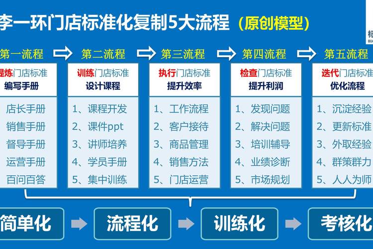 公司如何精准开导市场？这些技巧能否快速激活潜在客户并提升转化率？-图2