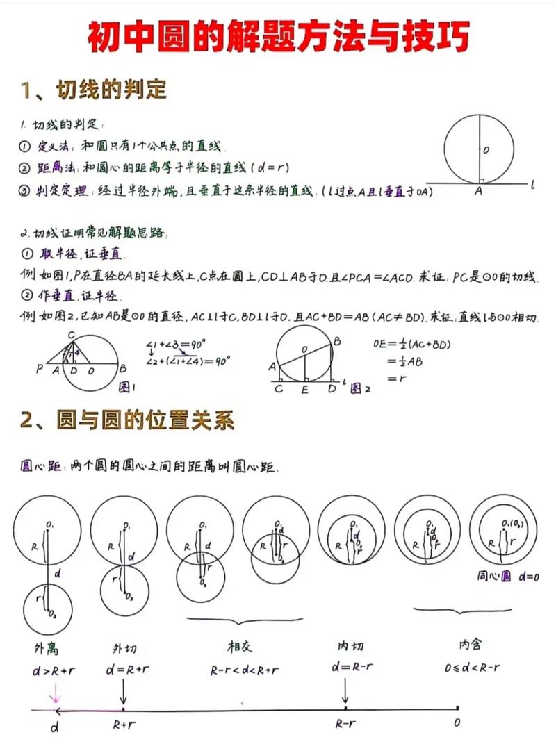 初中圆的解题技巧有哪些?-图1 初中圆的解题技巧有哪些?-图1