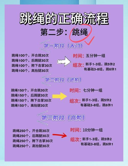 跳小绳技巧有哪些？掌握这些能更快吗？-图2