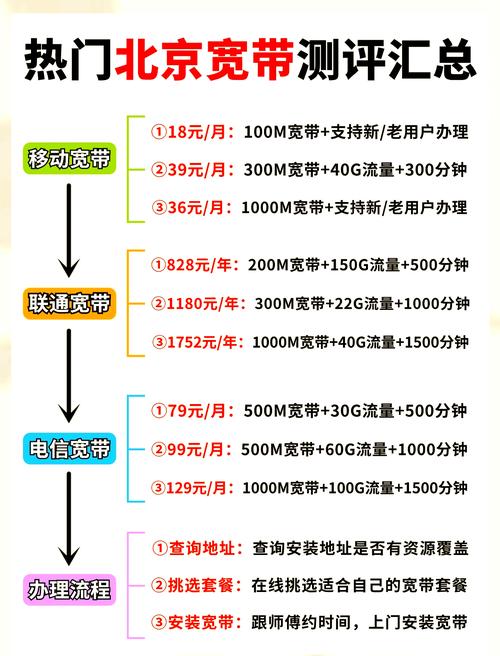 宽带营销有哪些实用技巧？-图3