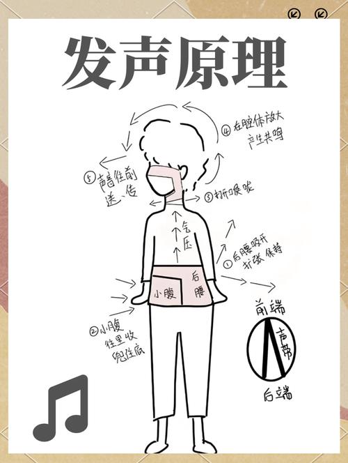 发声技巧的终极目的是什么？-图1