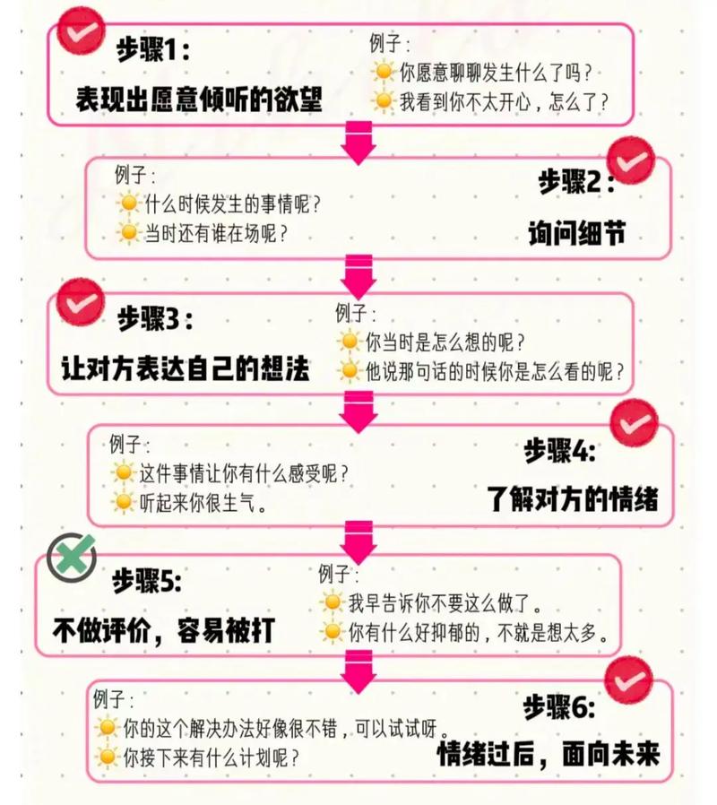 沟通技巧中倾听-图3