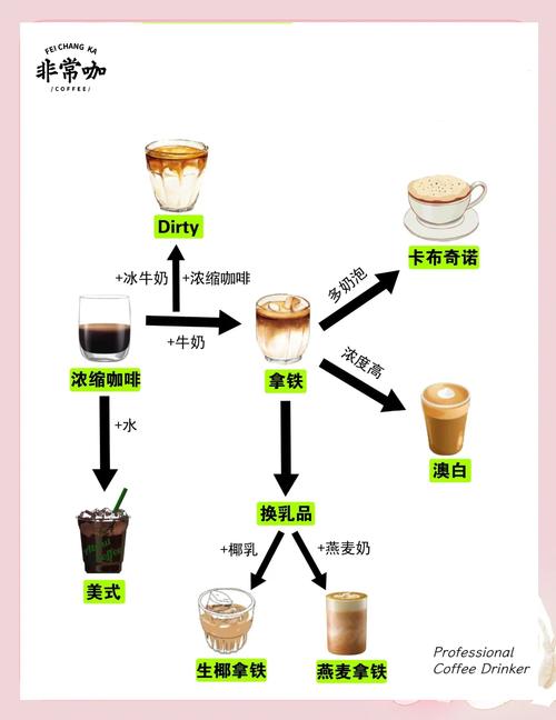喝咖啡的技巧-图2 喝咖啡的技巧-图2
