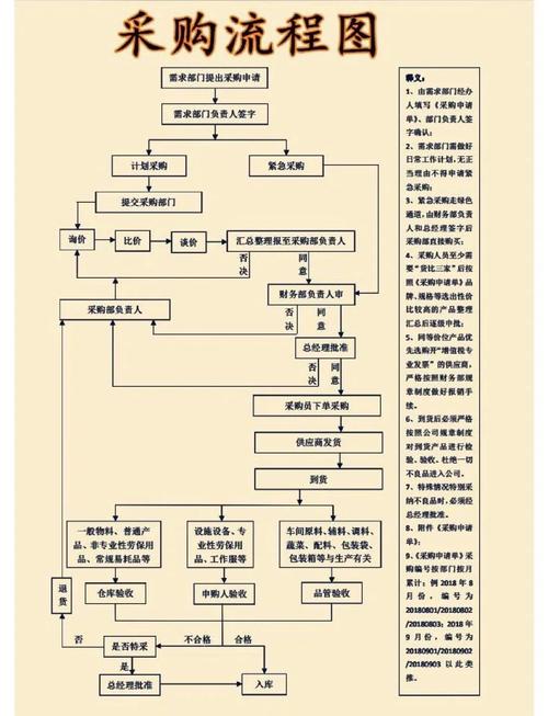 采购方面的技巧-图1 采购方面的技巧-图1