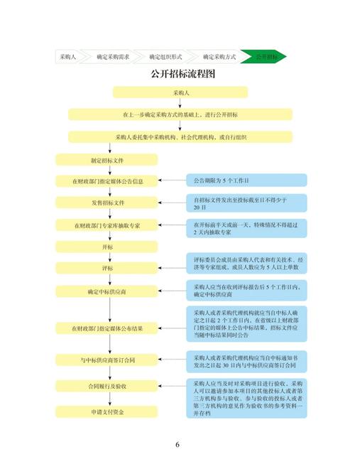 采购方面的技巧-图2