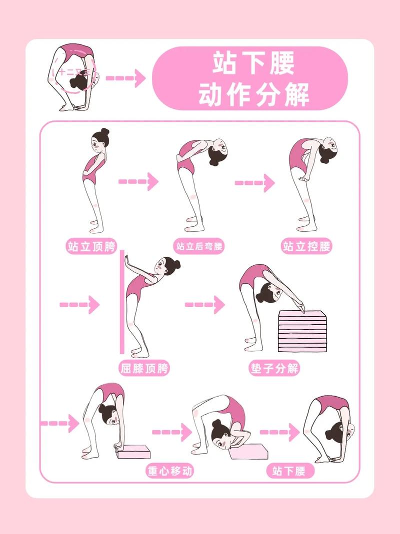 跳舞转腰技巧-图1