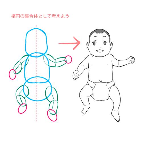 婴儿画法技巧有哪些关键要点？-图2