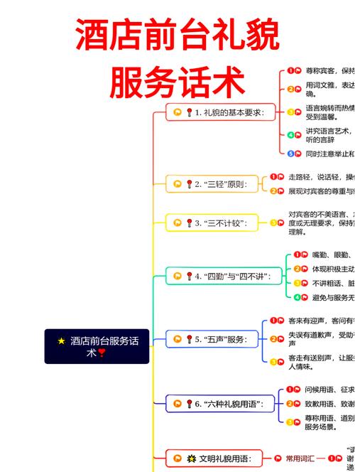 酒店前厅销售技巧-图3