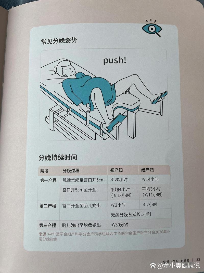 孕妇顺产技巧-图3