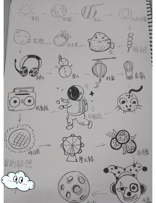 手机创意联想图案，解锁多少脑洞密码？-图2