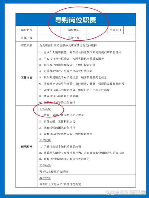 导购应聘有哪些实用技巧？-图3