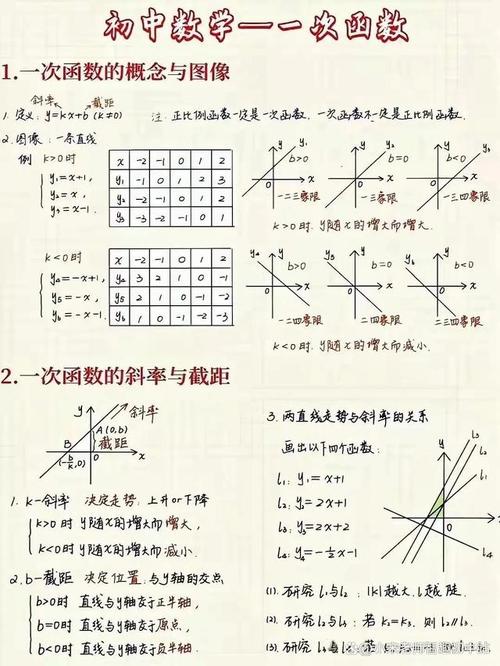 函数应用题解题技巧有哪些？-图3