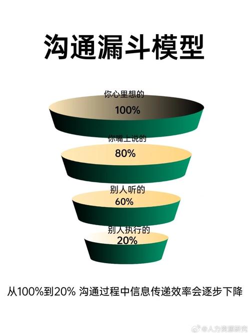 沟通技巧训练-图3