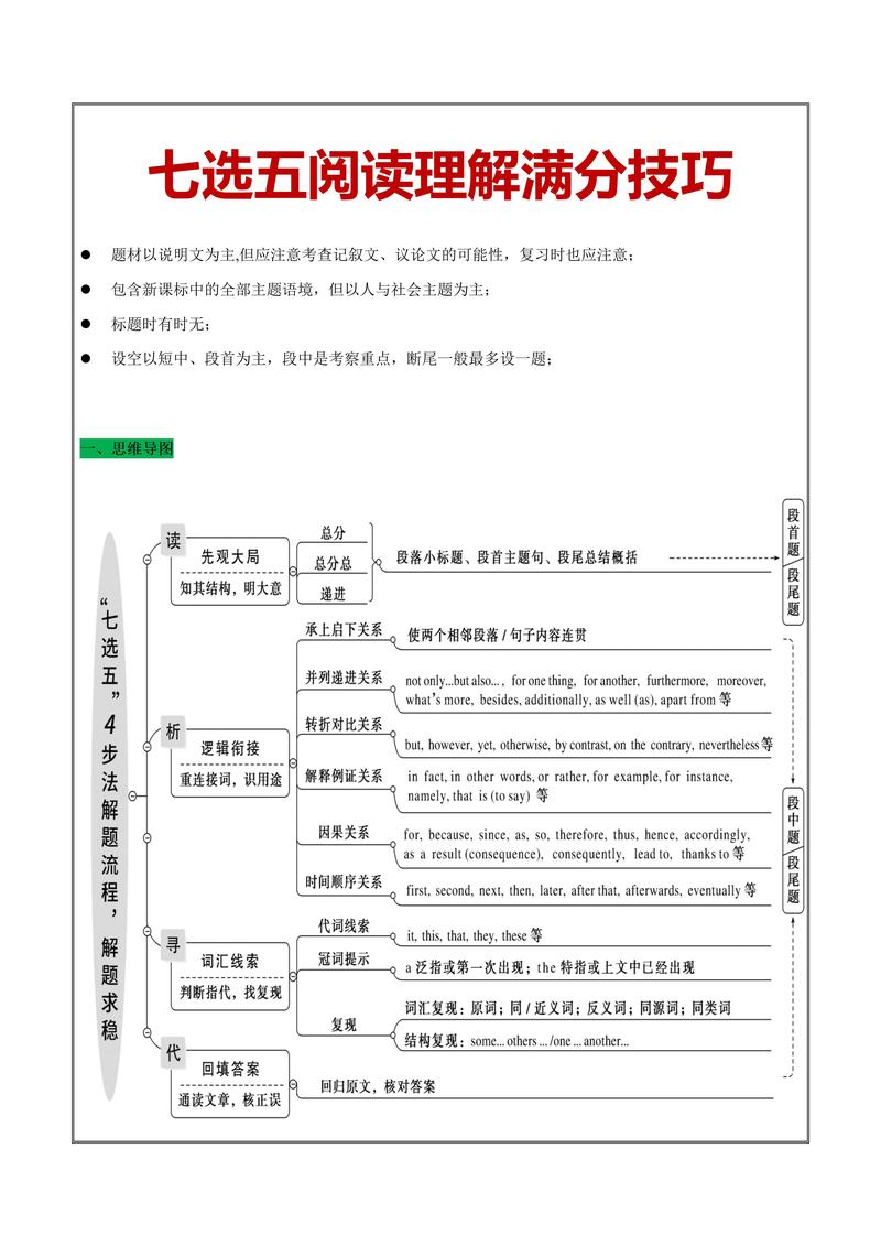 高考阅读理解技巧-图3 高考阅读理解技巧-图3