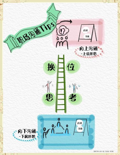 怎样与人沟通技巧-图3