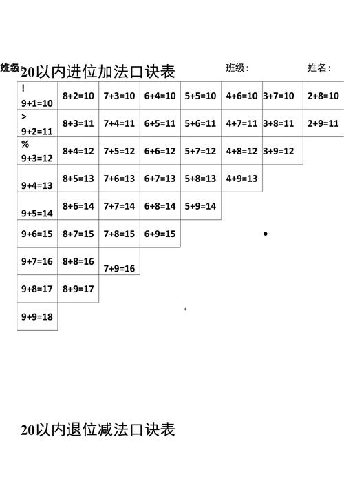 20以内进位技巧，20以内进位加口诀-图2