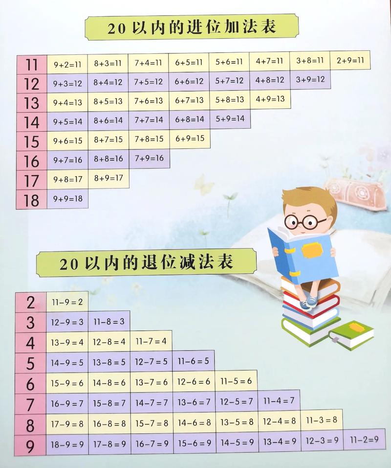 20以内进位技巧，20以内进位加口诀-图3