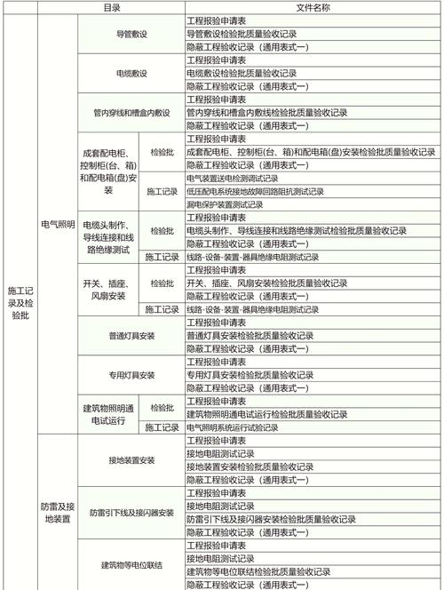 工地材料管理有哪些实用技巧?-图2 工地材料管理有哪些实用技巧?-图2