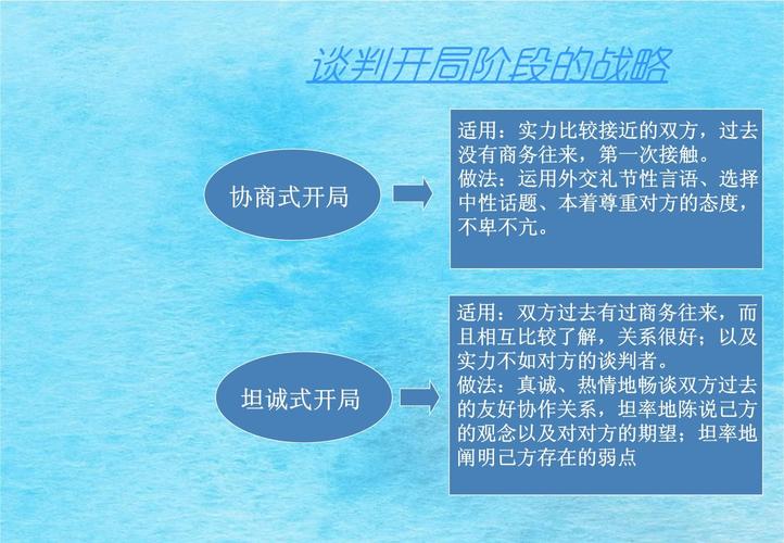 谈判技巧和策略-图2 谈判技巧和策略-图2