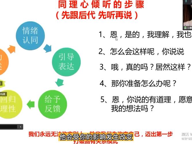 积极倾听有哪些核心技巧？-图1