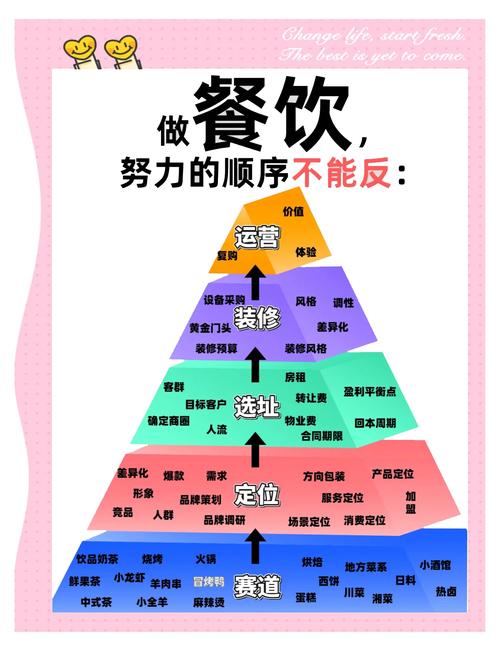 饭店提高销量技巧，饭店提高销量技巧有哪些-图1