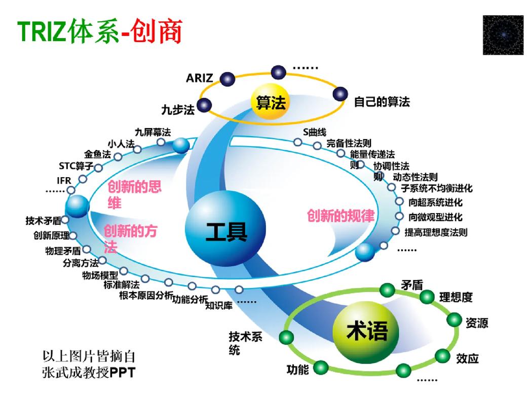 创新技巧包括哪些-图1