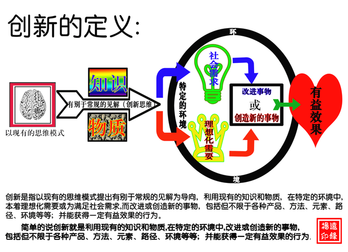 创新技巧包括哪些-图2