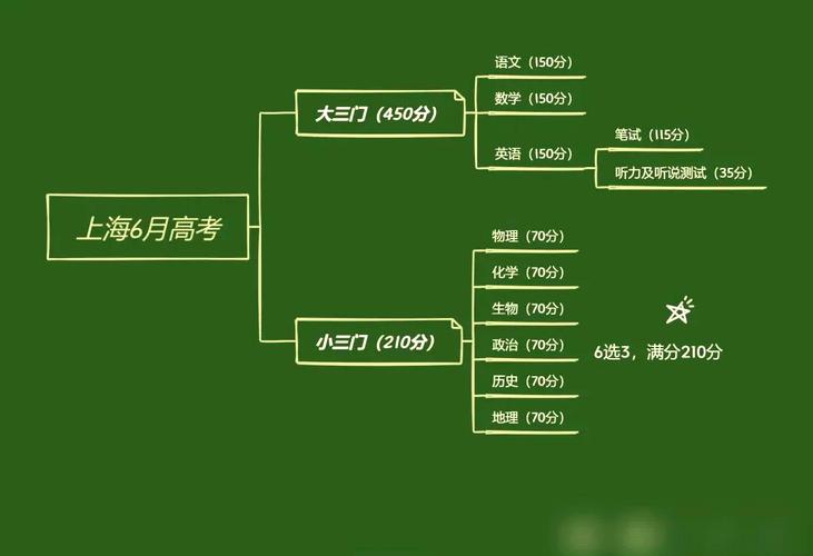 高考技巧得分,高考技巧得分计算-图3 高考技巧得分,高考技巧得分计算-图3