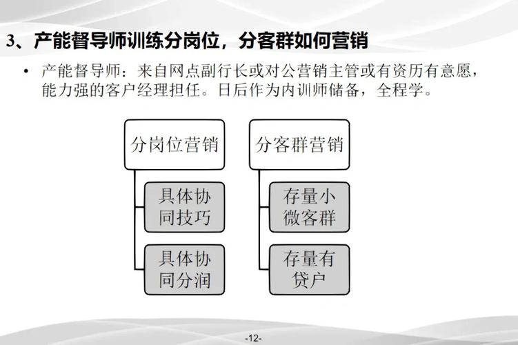银行柜面营销技巧，银行柜面营销技巧和营销方法-图1