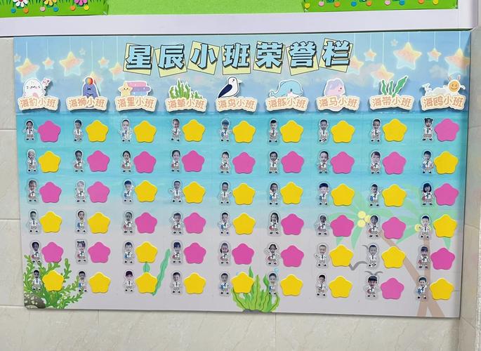 幼儿园评比栏创意图片，幼儿园评比栏创意图片大全-图1