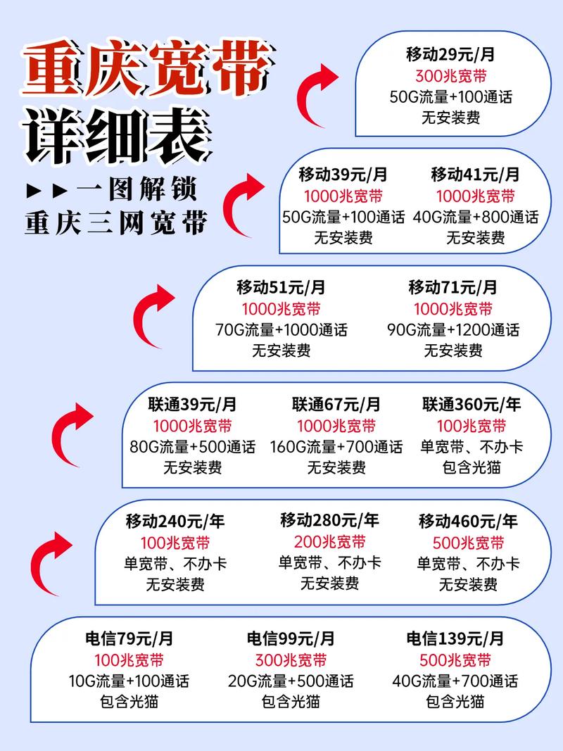 宽带的营销技巧，宽带的营销技巧是什么-图1