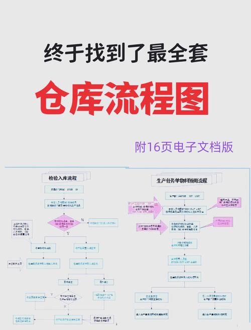 仓库保管有哪些实用技巧？-图1