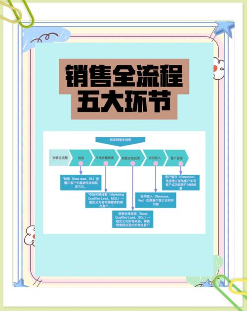 蛋糕店销售技巧有哪些核心方法？-图3