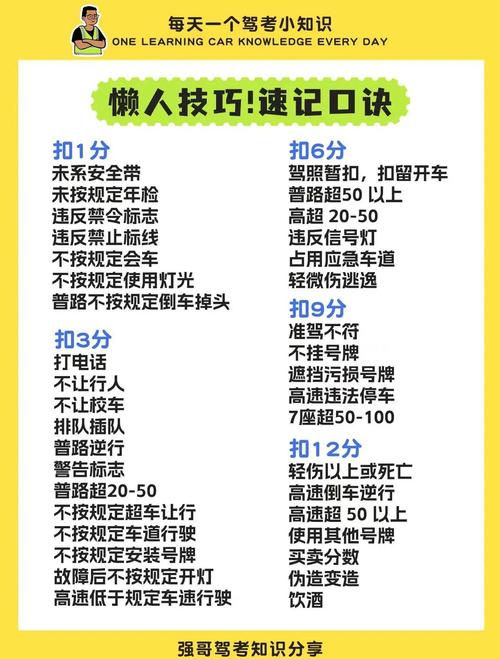 科一考试小技巧，科一考试小诀窍-图2