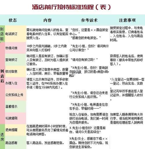 酒店前厅服务技巧有哪些？-图1