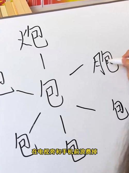 记忆字的技巧，记忆字的技巧有哪些-图2