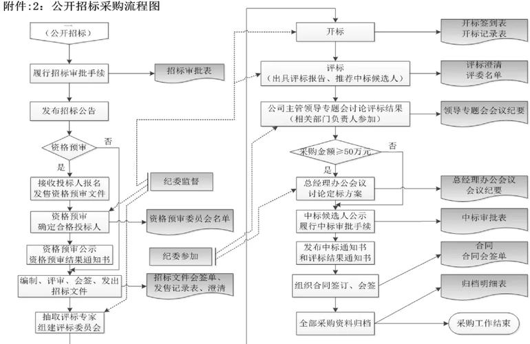 采购方面的技巧，采购方面的技巧有哪些-图3