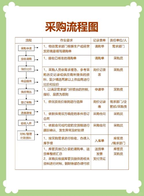 采购方面的技巧，采购方面的技巧有哪些-图1