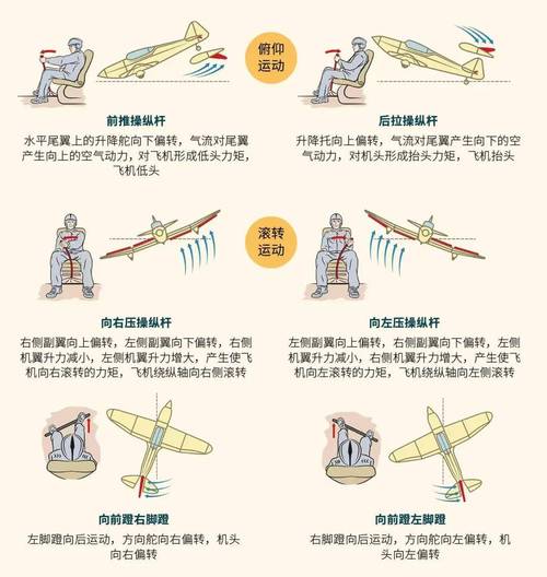 高空抓杠技巧图解，关键步骤是什么？-图2