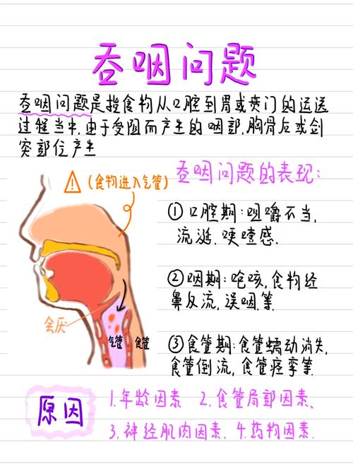 发言 咽口水 技巧，演讲时如何咽口水-图1