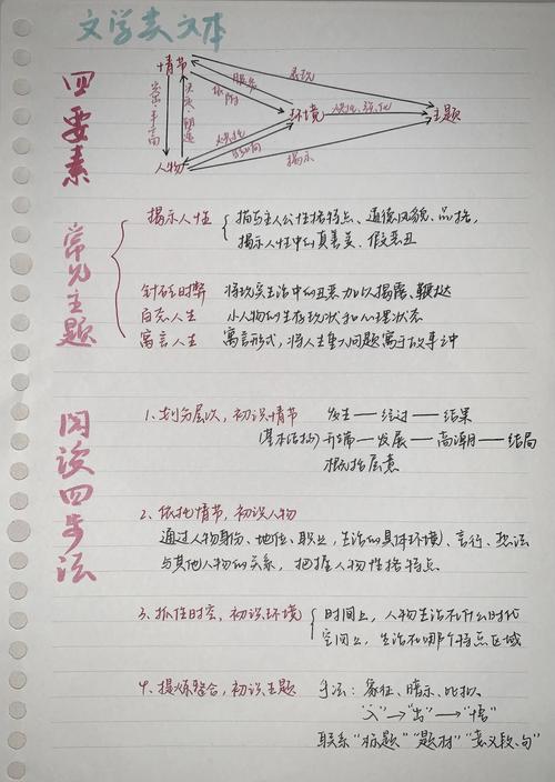 小说的答题技巧，小说的答题技巧及模板-图3