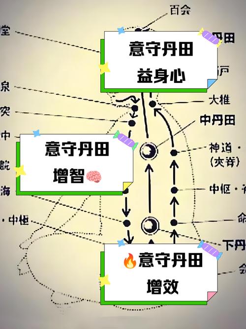 用丹田说话技巧，用丹田说话技巧视频-图3