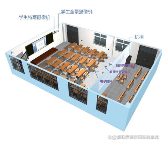 录播教室使用技巧-图1