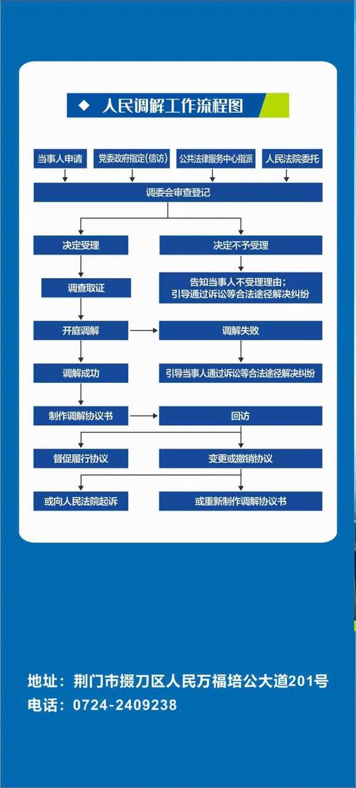 矛盾纠纷调技巧-图3