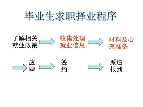 如何掌握有效择业技巧方法？-图3