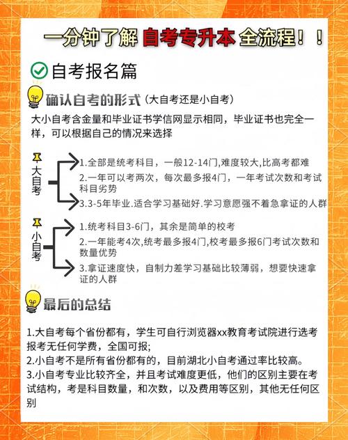 自主招生笔试技巧-图3